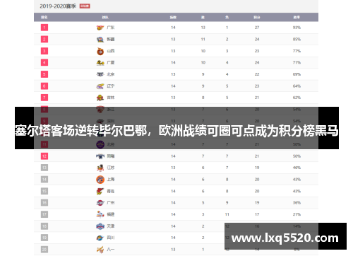 塞尔塔客场逆转毕尔巴鄂，欧洲战绩可圈可点成为积分榜黑马